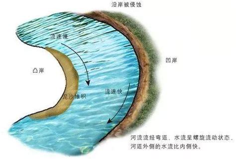 反弓煞河流|风水中“玉带水”、“反弓煞”的地理学原理